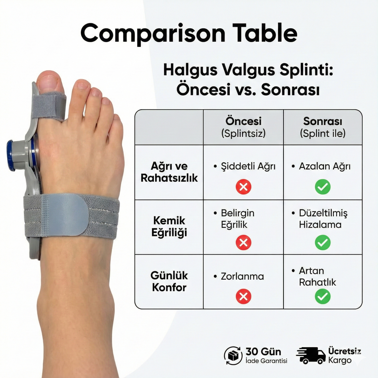Hallux Valgus-Ayak Başparmağı İçin Ameliyatsız ve Ağrısız Tedavi